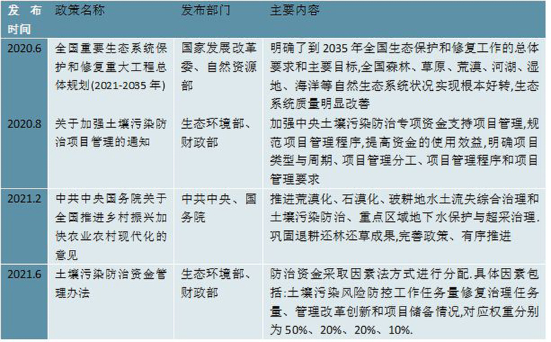 土壤修復政策.jpg 土壤修復政策.jpg