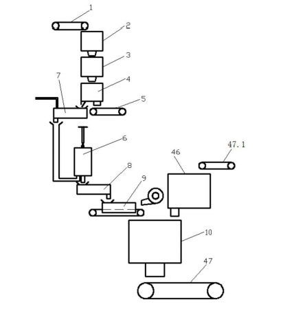 聯合工藝土壤修復設備