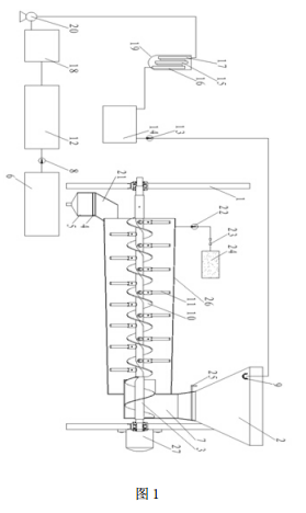 滾筒式污染土壤淋洗修復裝置的結構示意圖