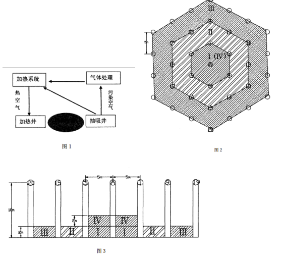 污染土壤原位解吸處理系統示意圖