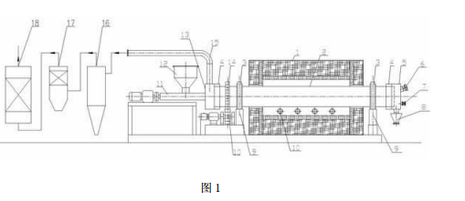 回轉式土壤熱解吸修復設備的結構示意圖