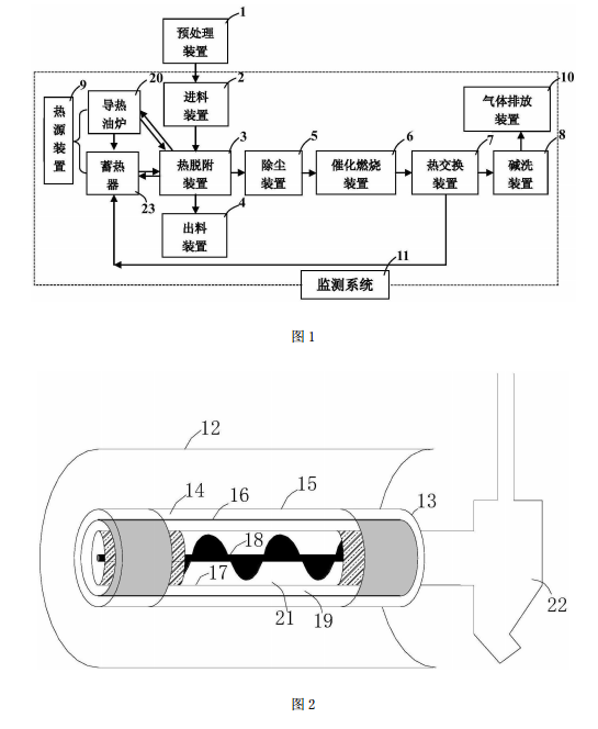 污染土壤熱脫附修復系統的結構框圖