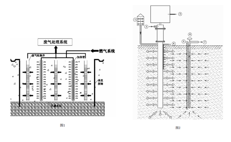 新型原位熱脫附系統原理及加熱系統技術原理示意圖