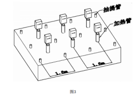 原位熱脫附系統的加熱（管）系統與廢氣收集系統布設示意圖
