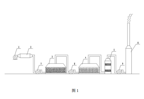 易揮發性污染土壤的修改設備的整體結構示意圖