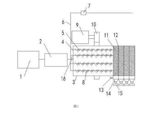 土壤異位淋洗篩分聯鎖控制系統的結構原理示意圖