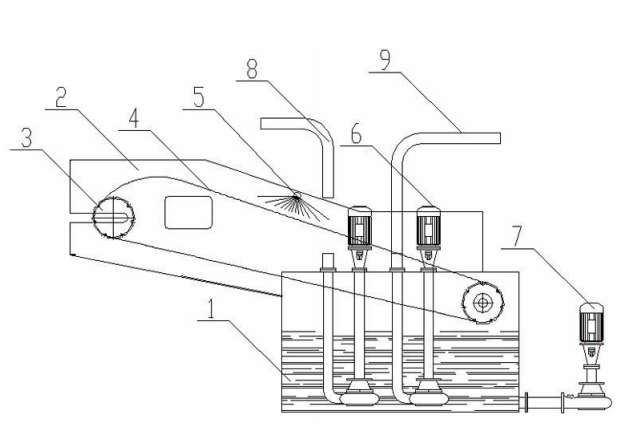 淋洗法土壤修復用細篩分離機的主視圖