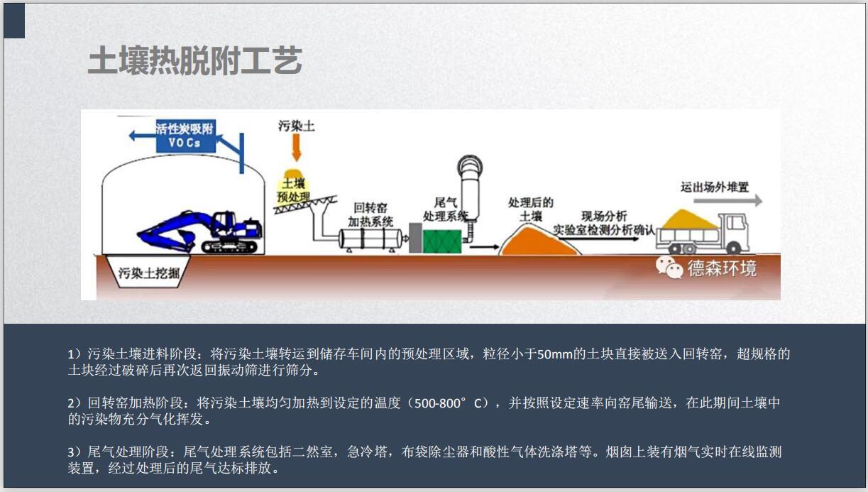 土壤熱脫附技術